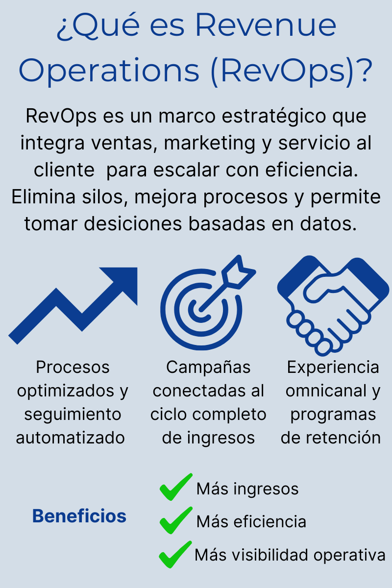 Qué es Revops Hernán González Consultor Digital